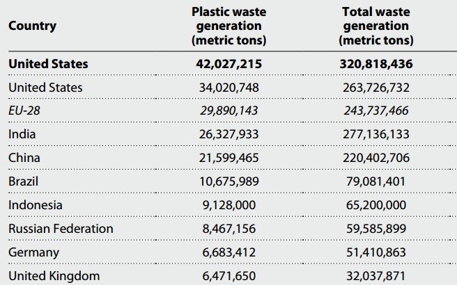 Планета завалена пластиковим сміттям