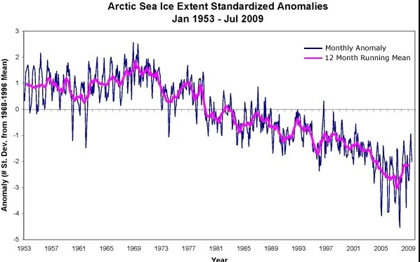 ﻿Міф! Танення арктичних льодів - це природний процес