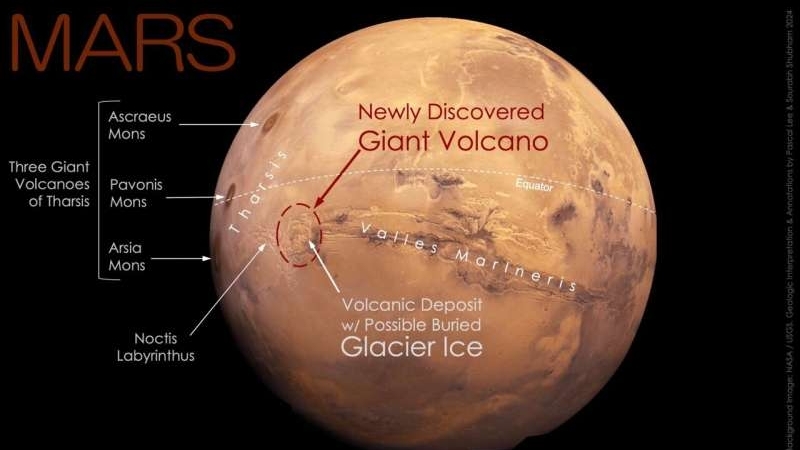 На Марсі знайшли гігантський вулкан і льодовик